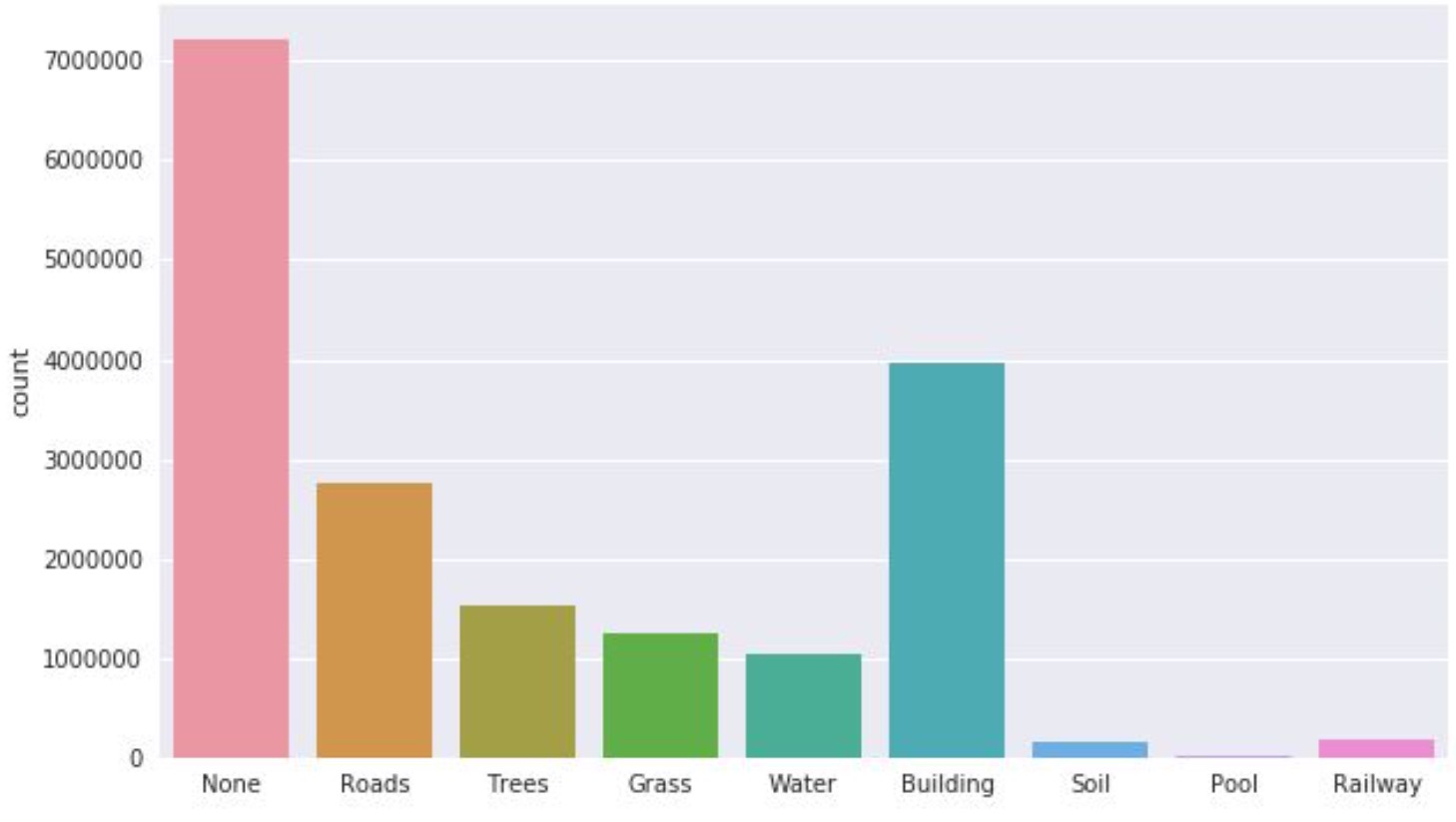 Data analysis
