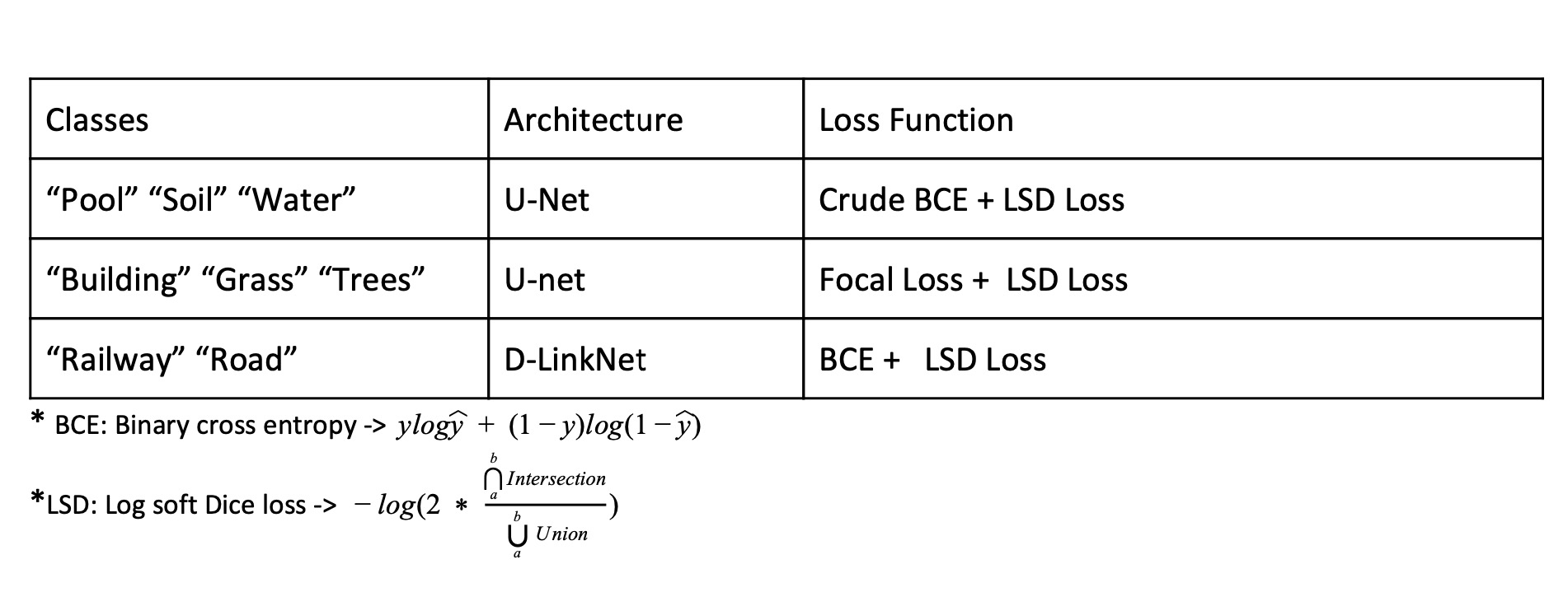 Table1