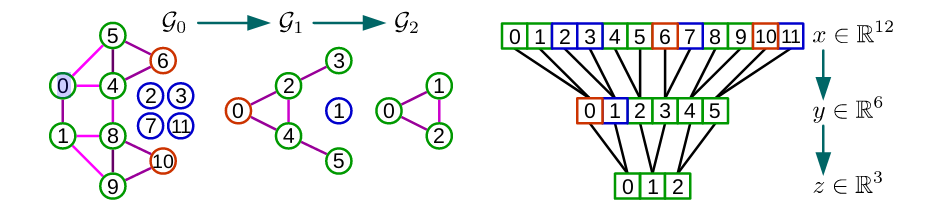 Chebnet3