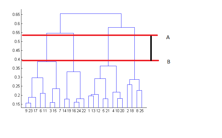 Clustering