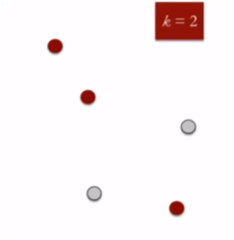 Clustering