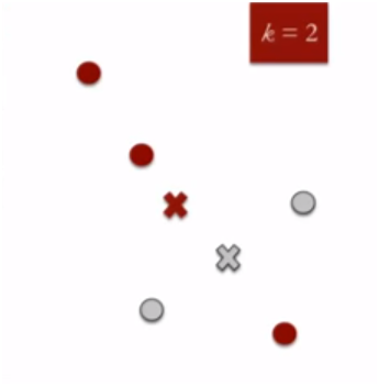 Clustering