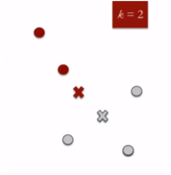 Clustering