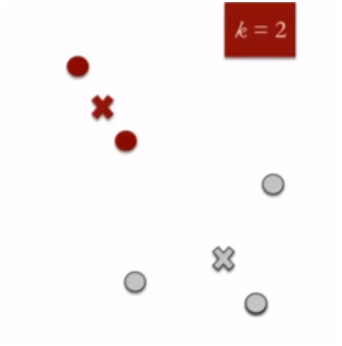 Clustering