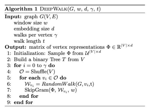 Deepwalk