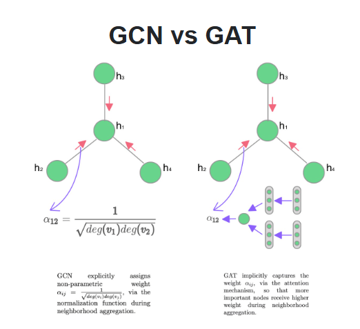 GAT