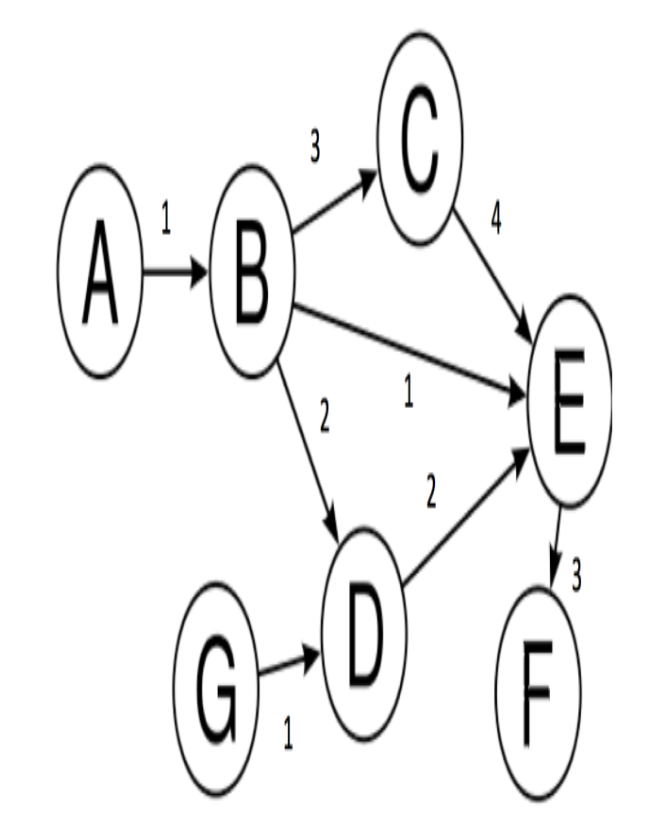 GCN