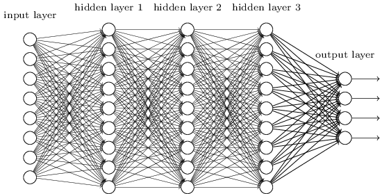 godnet