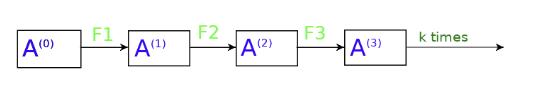 Graph_sage