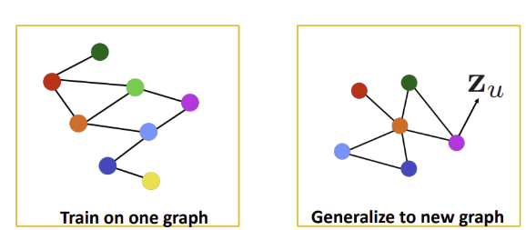 Graph_sage