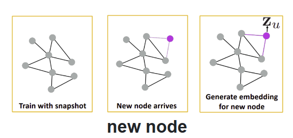 Graph_sage