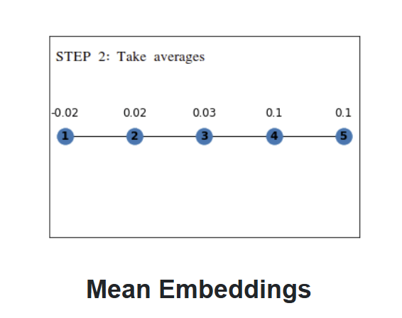 Graph_sage