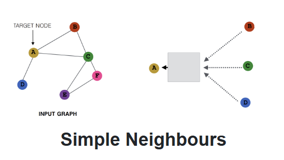 Graph_sage