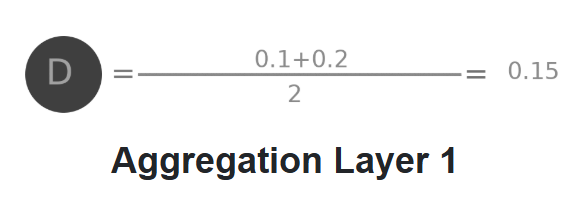 Graph_sage