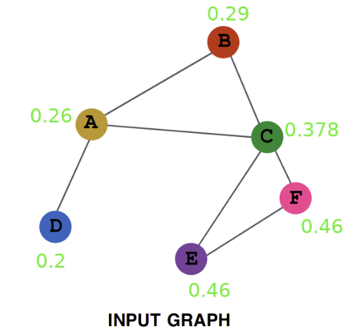 Graph_sage