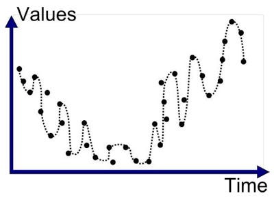 Regularization