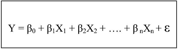 Regularization