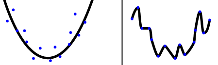 Regularization