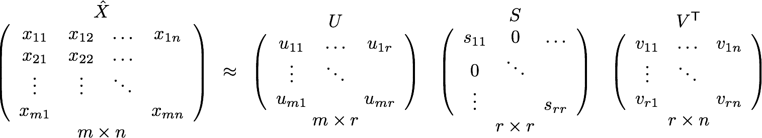 wordEmb