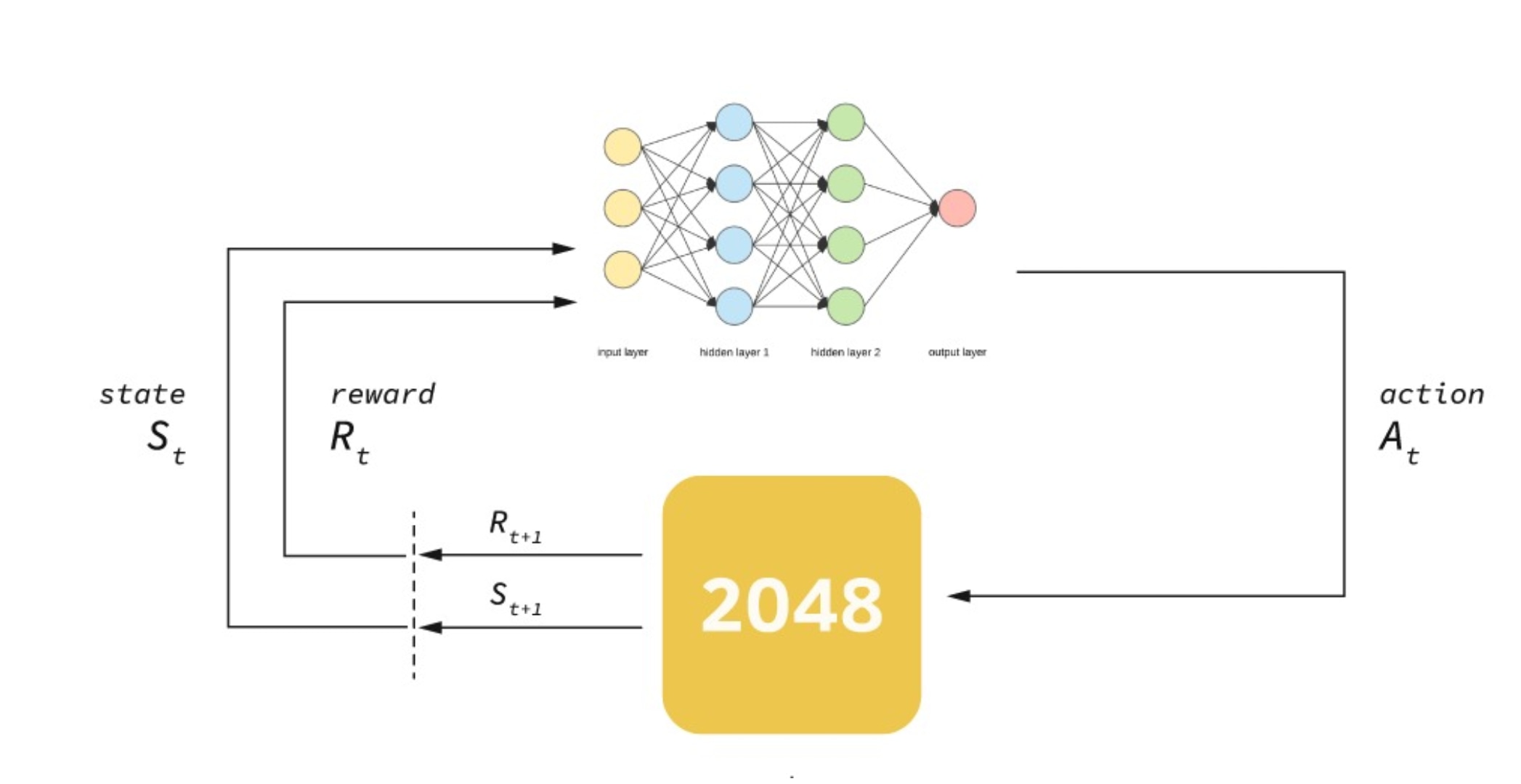Visual Ml